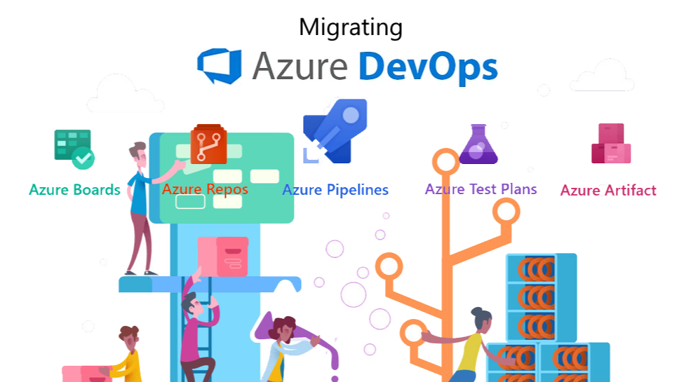 Migrating Azure DevOps - illustration showing Azure Boards, Azure Repos, Azure Pipelines, Azure Test Plans, and Azure Artifacts