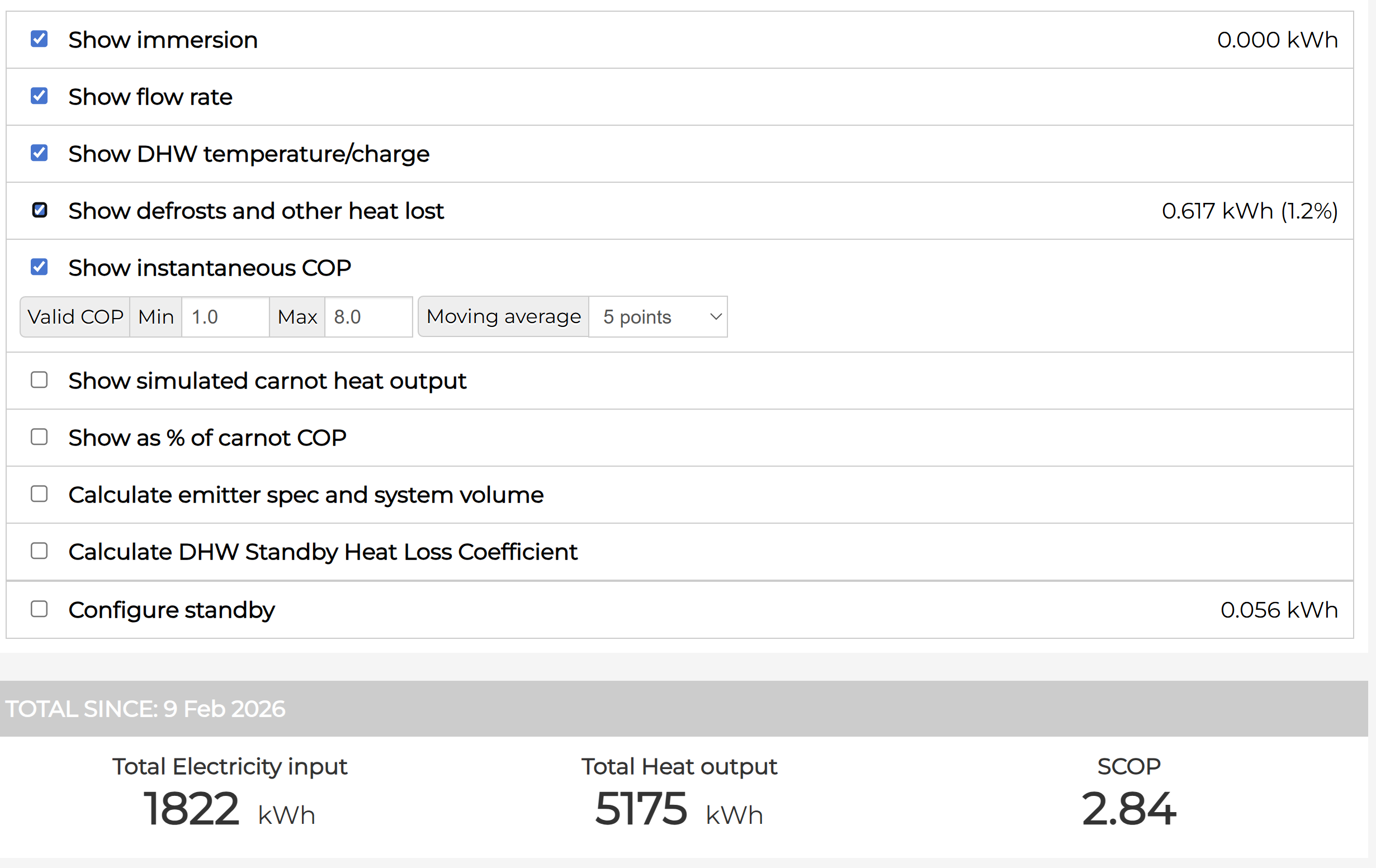 MyHeatpump advanced options panel with immersion, flow rate and COP settings